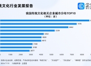 南海区个体户企业注册步骤一文搞定，南海区个体户企业注册机构减轻负担