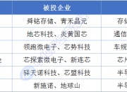 中投顾问观点| 中国人形机器人行业投资融资现状及趋势