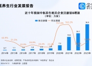 “赛事经济”方兴未艾！企查查：去年相关企业注册量首破20万