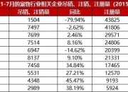 小微中介注册材料，广东佛山市五金制品小微公司企业注册材料?