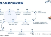 打造自助式相亲平台 深圳会计师线上搭鹊桥