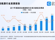 昆明企业注册需要准备哪些资料