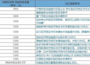 DT大通国际线路导航-DT大通国际线路导航v3.7.9