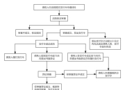 谷歌因涉嫌广告技术垄断面临美国司法部另一起反垄断诉讼