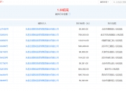 【企业动态】*ST嘉寓新增1件法院诉讼，案由为票据纠纷案件执行