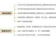 反垄断民事诉讼最新司法解释：反垄断行政处理决定认定构成垄断行为，则推定该事实成立