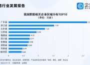 四川工商企业注册