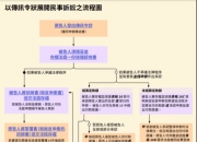 最高人民法院：精神损失不属于刑事附带民事诉讼的受理范围