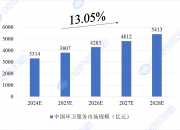 猎头顾问如何为企业寻优人才