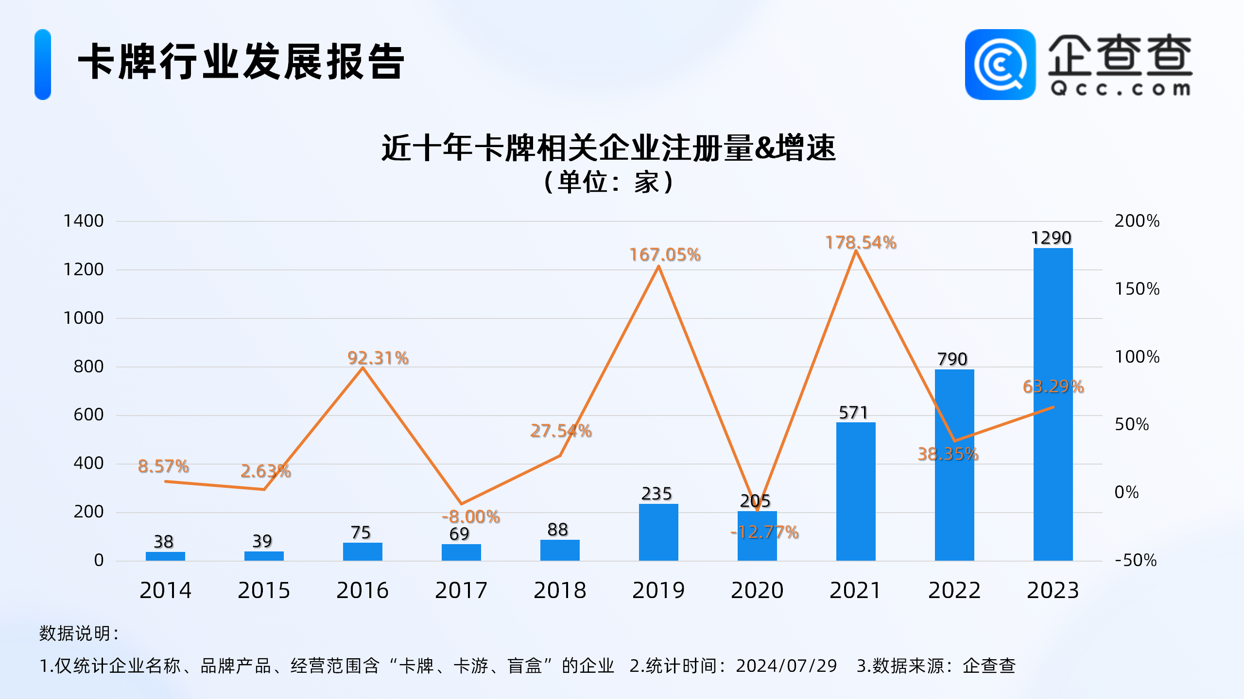 小微中介注册材料，广东佛山市五金制品小微公司企业注册材料?