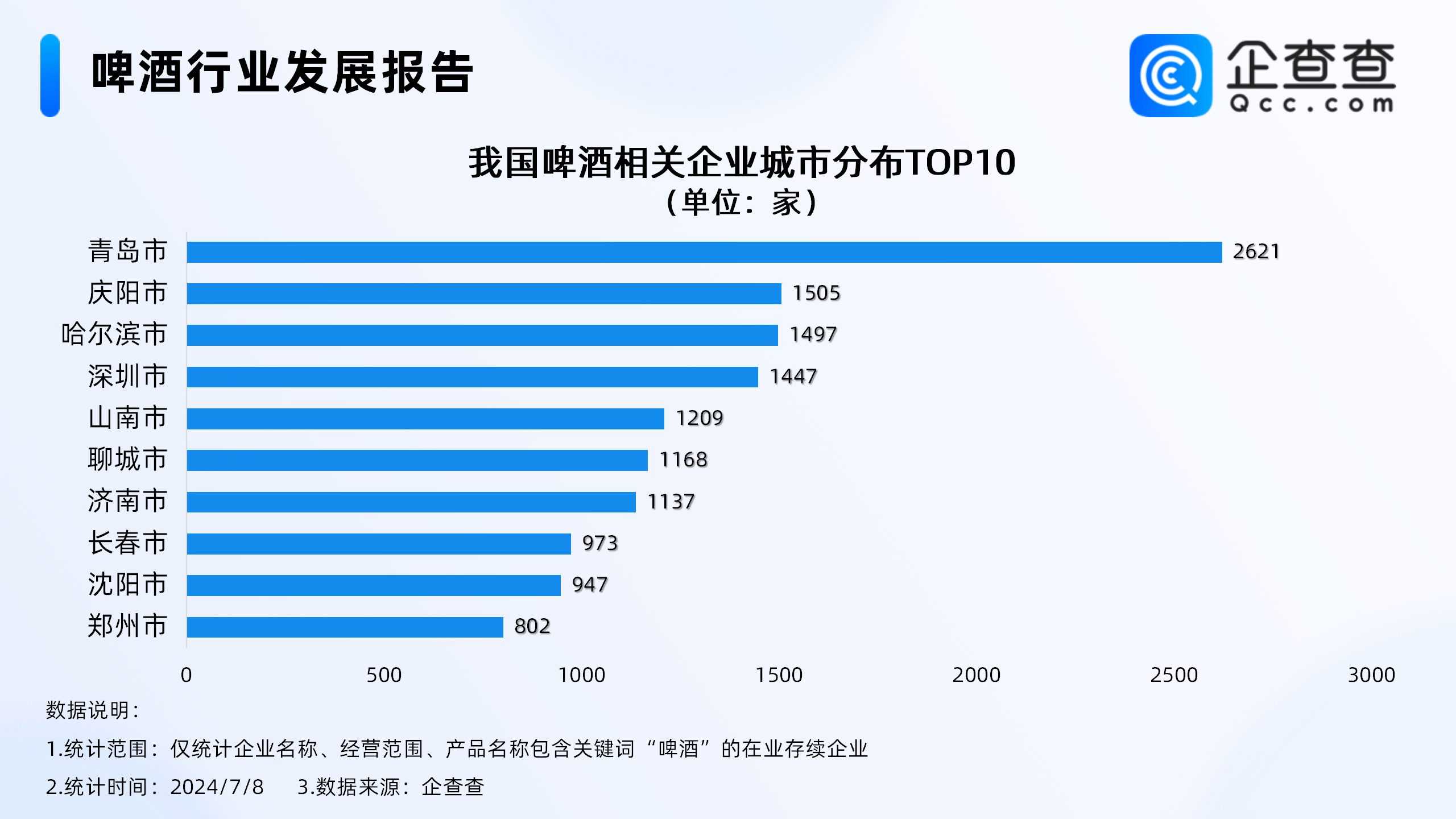 电池回收企业注册数量大幅增长