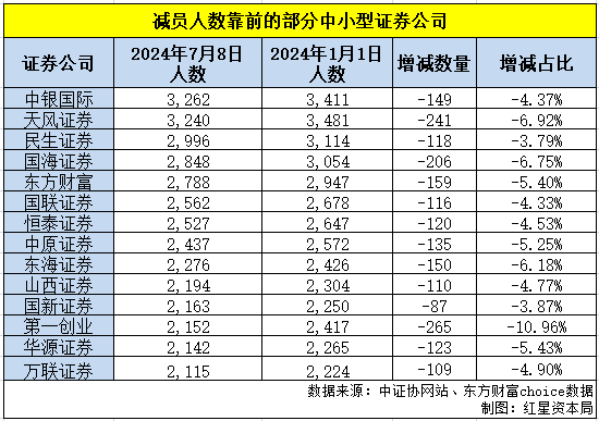 自动化投资顾问：AI技术在金融领域的智能应用