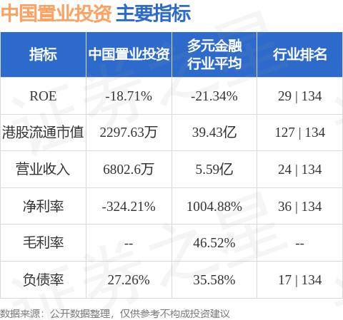 智富资源投资(00007.HK)委任大有融资为独立财务顾问