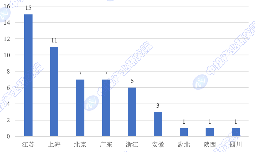 宁夏国有资产投资控股集团有限公司高级顾问赵其宏接受审查调查