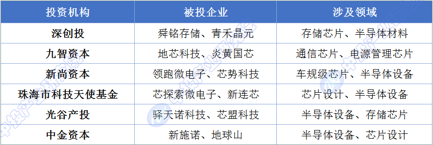 智富资源投资(00007.HK)委任大有融资为独立财务顾问