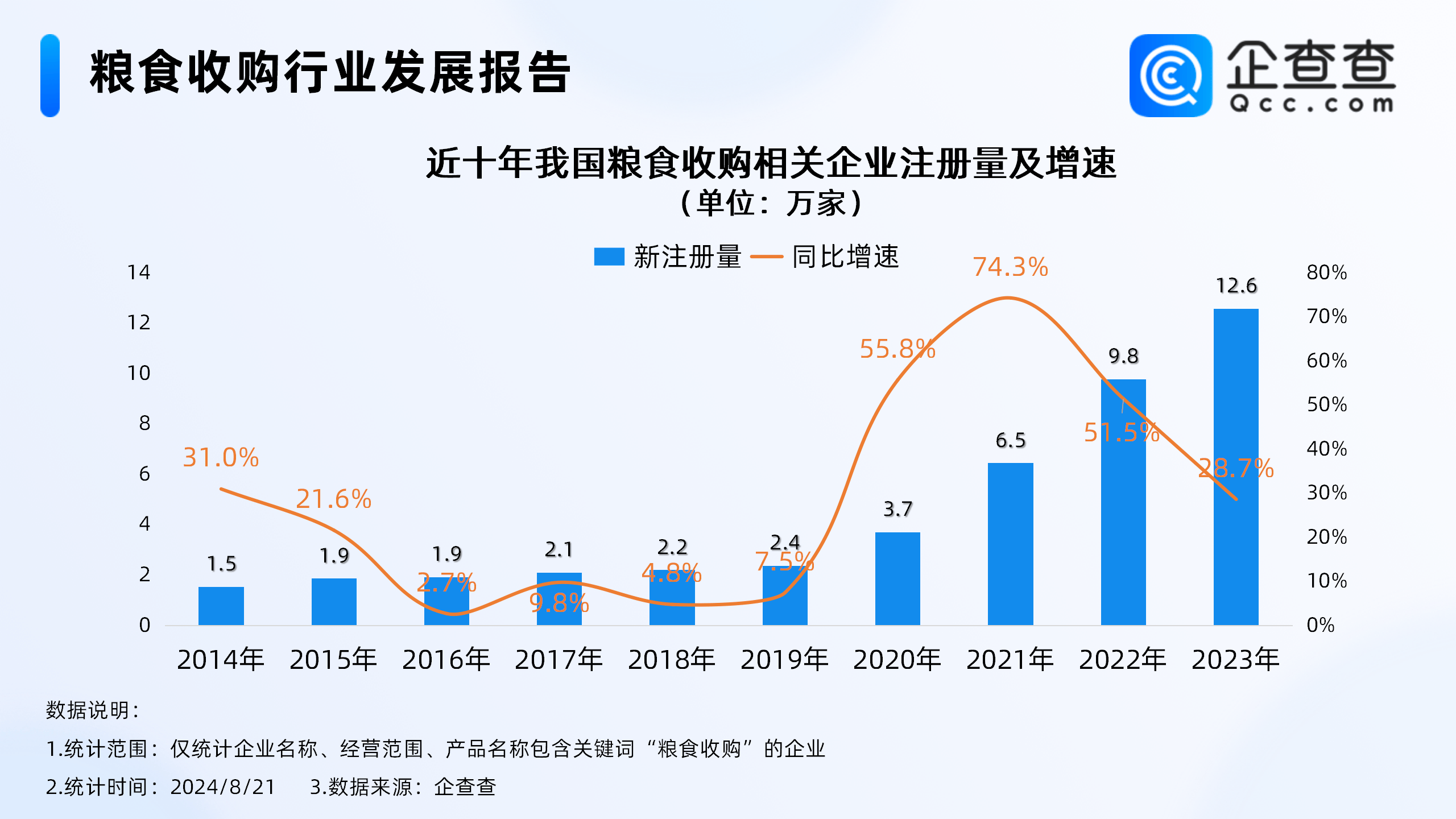 半导体产业上半年业绩亮眼！企查查：去年相关企业注册量首破20万