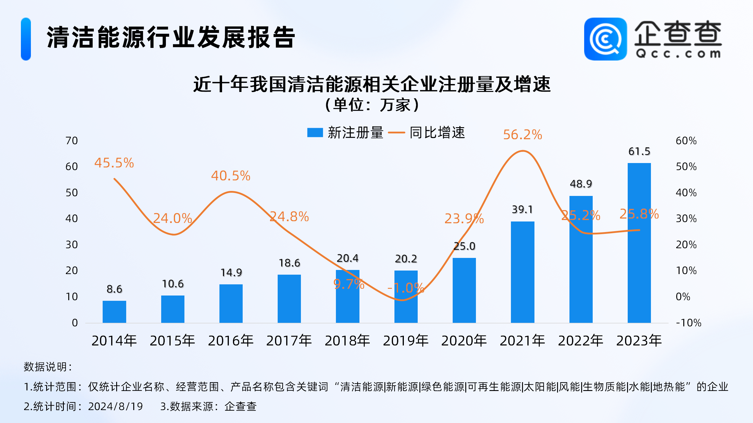 昆明企业注册需要准备哪些资料