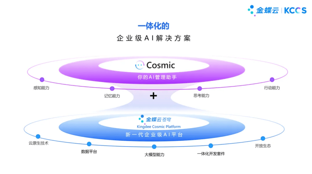 山东米尤德企业管理有限公司终止/撤销公示