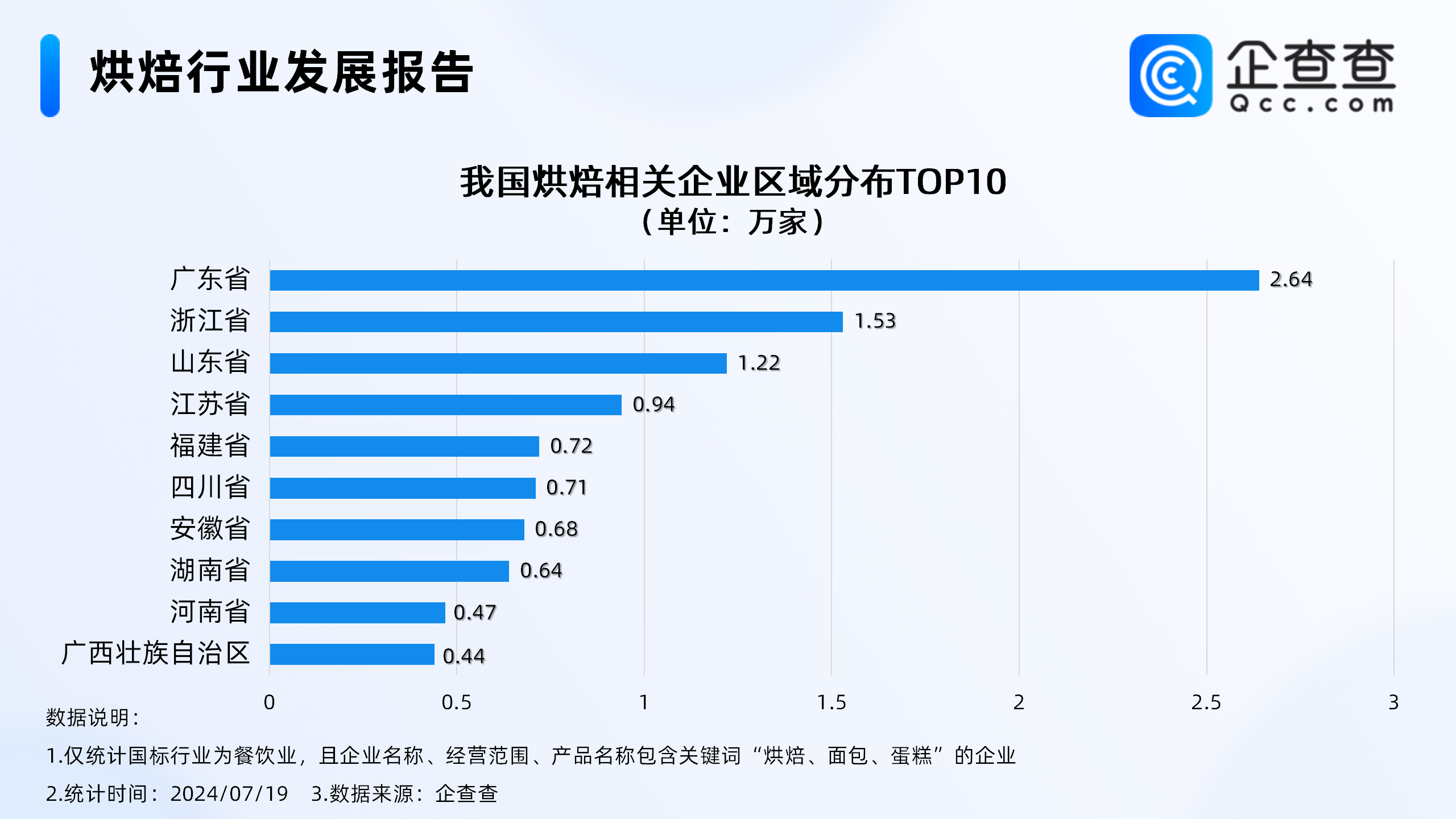 四川工商企业注册