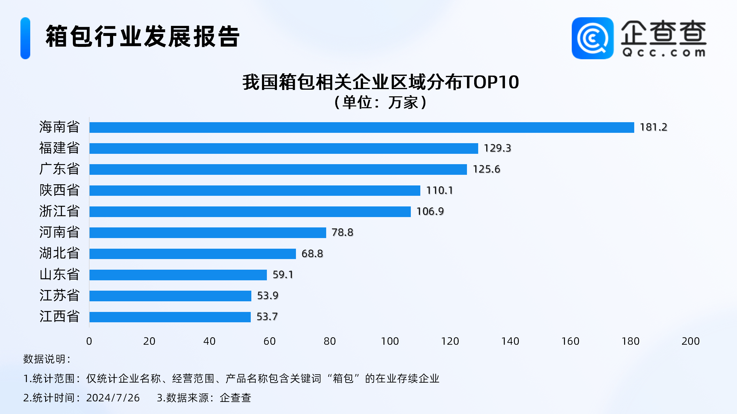 美国化妆品FDA企业注册和产品注册强制执行，FDA注册流程详解