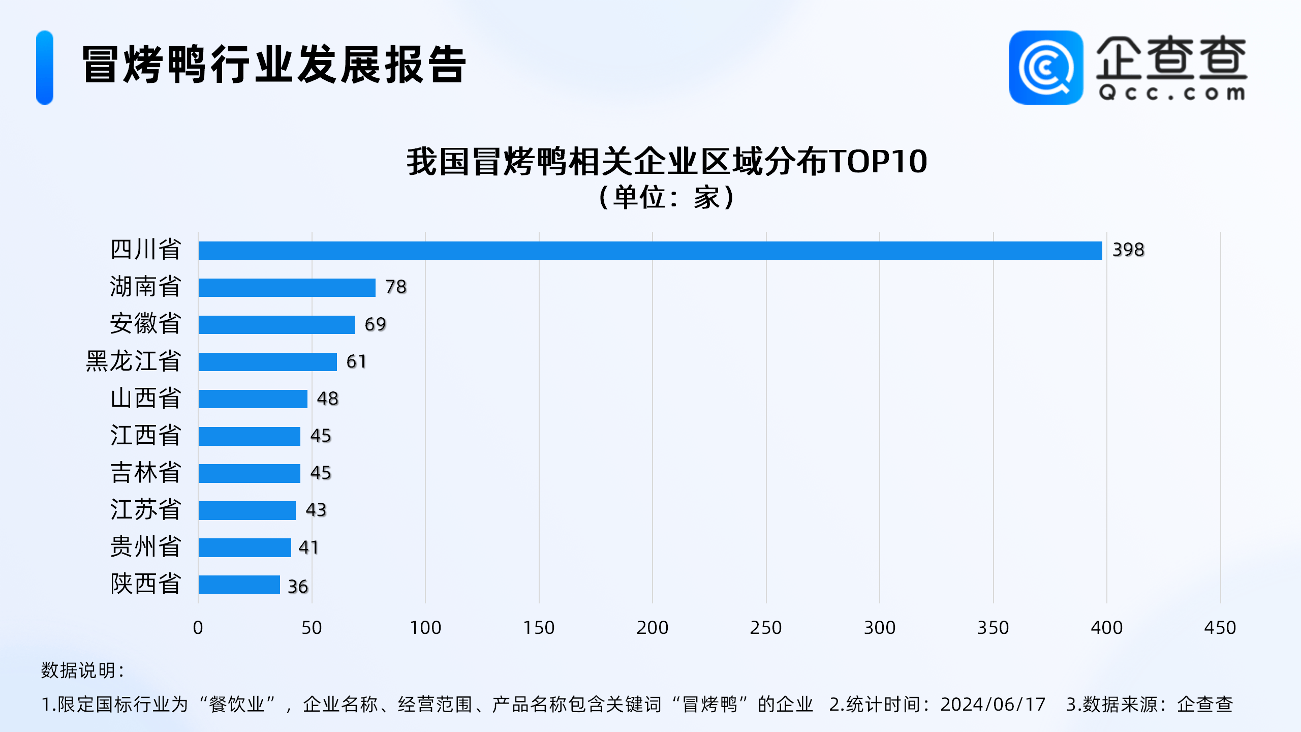 中药餐饮火了！企查查：去年中医养生企业注册量增长53%