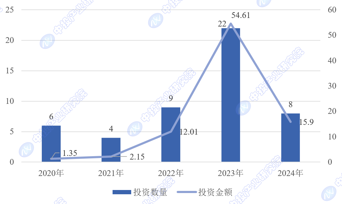 山东省国际贸易和投资顾问齐鲁行走进泰安