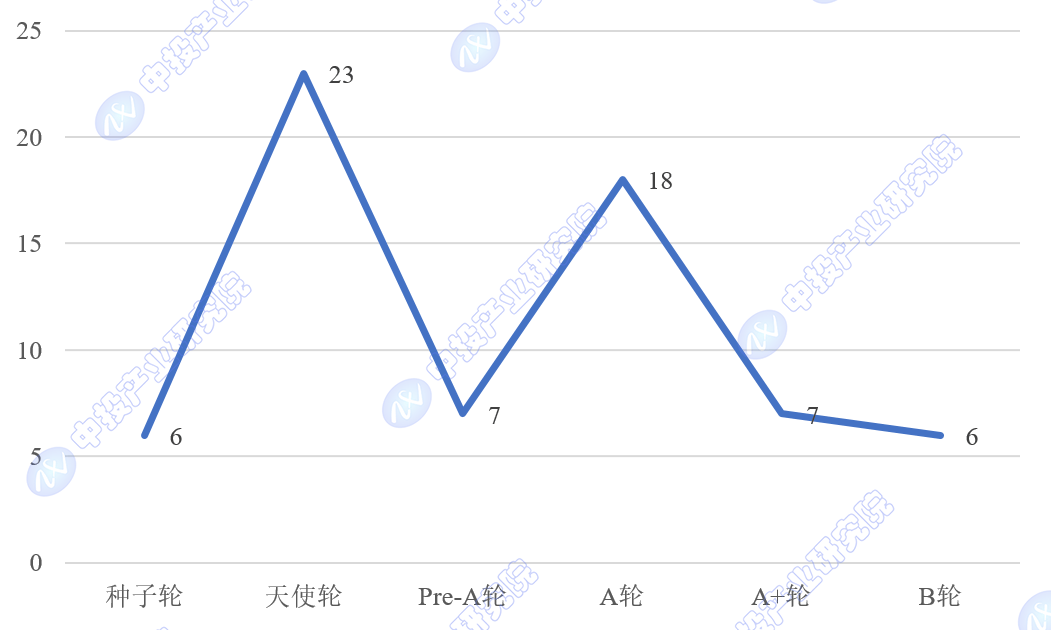 土耳其总统府投资局国家顾问沙望访问统一石化总部