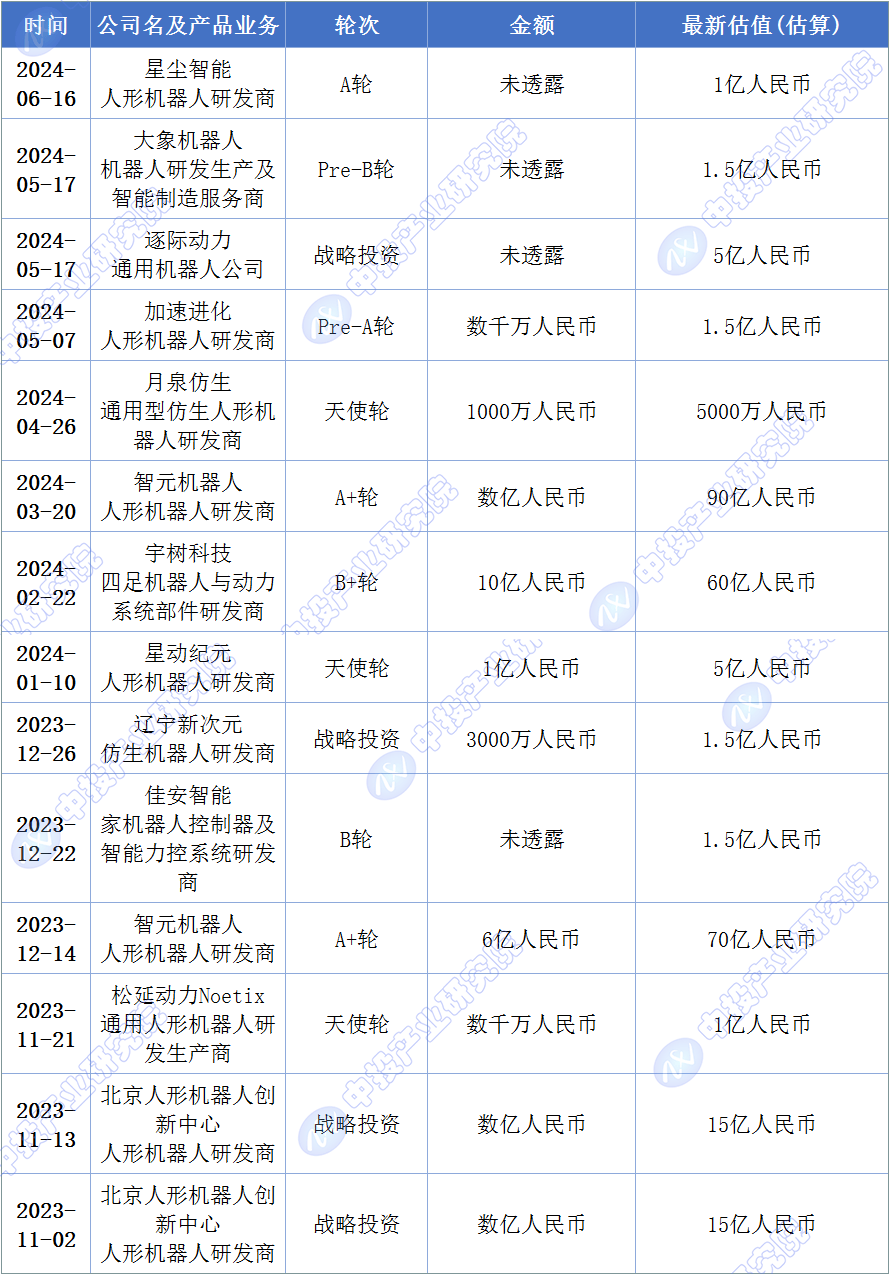 【9月10日最新求职招聘信息】投资顾问、理财经理、配送员、业务助理等众多岗位。