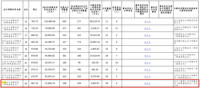 助理会计师=会计师 吗？