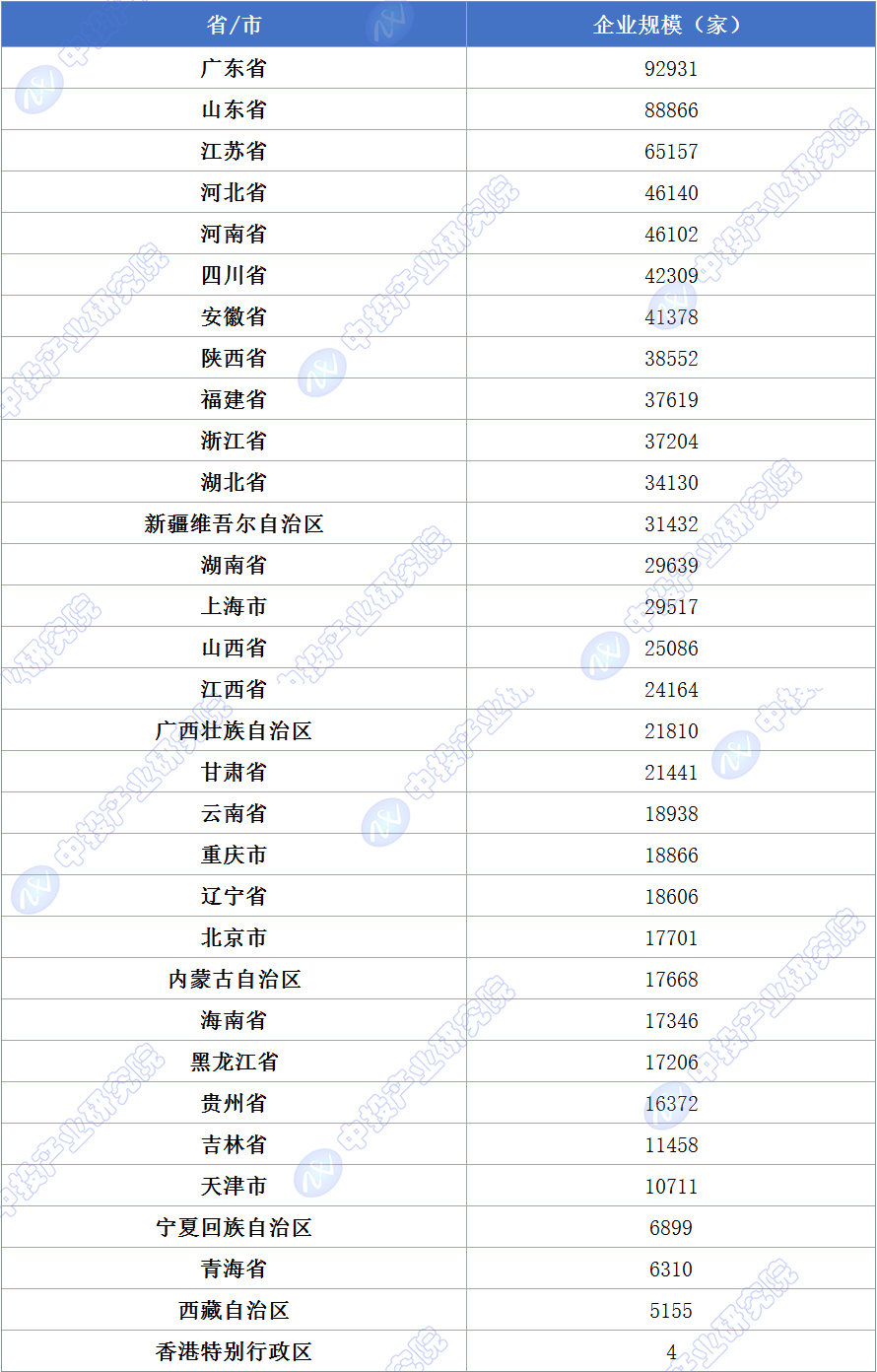 企业顾问是怎样收费的？