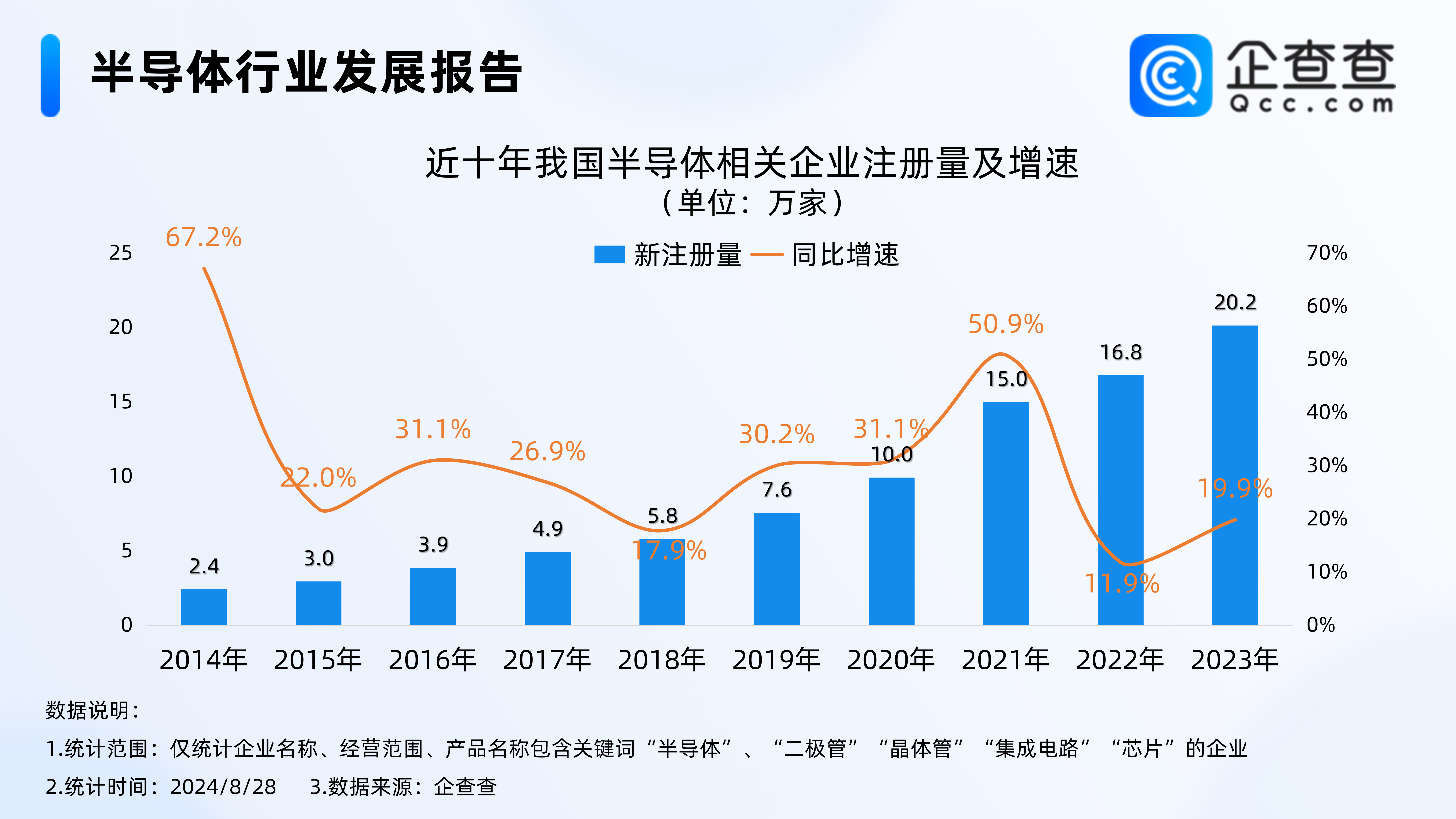 美国化妆品FDA企业注册和产品注册强制执行，FDA注册流程详解