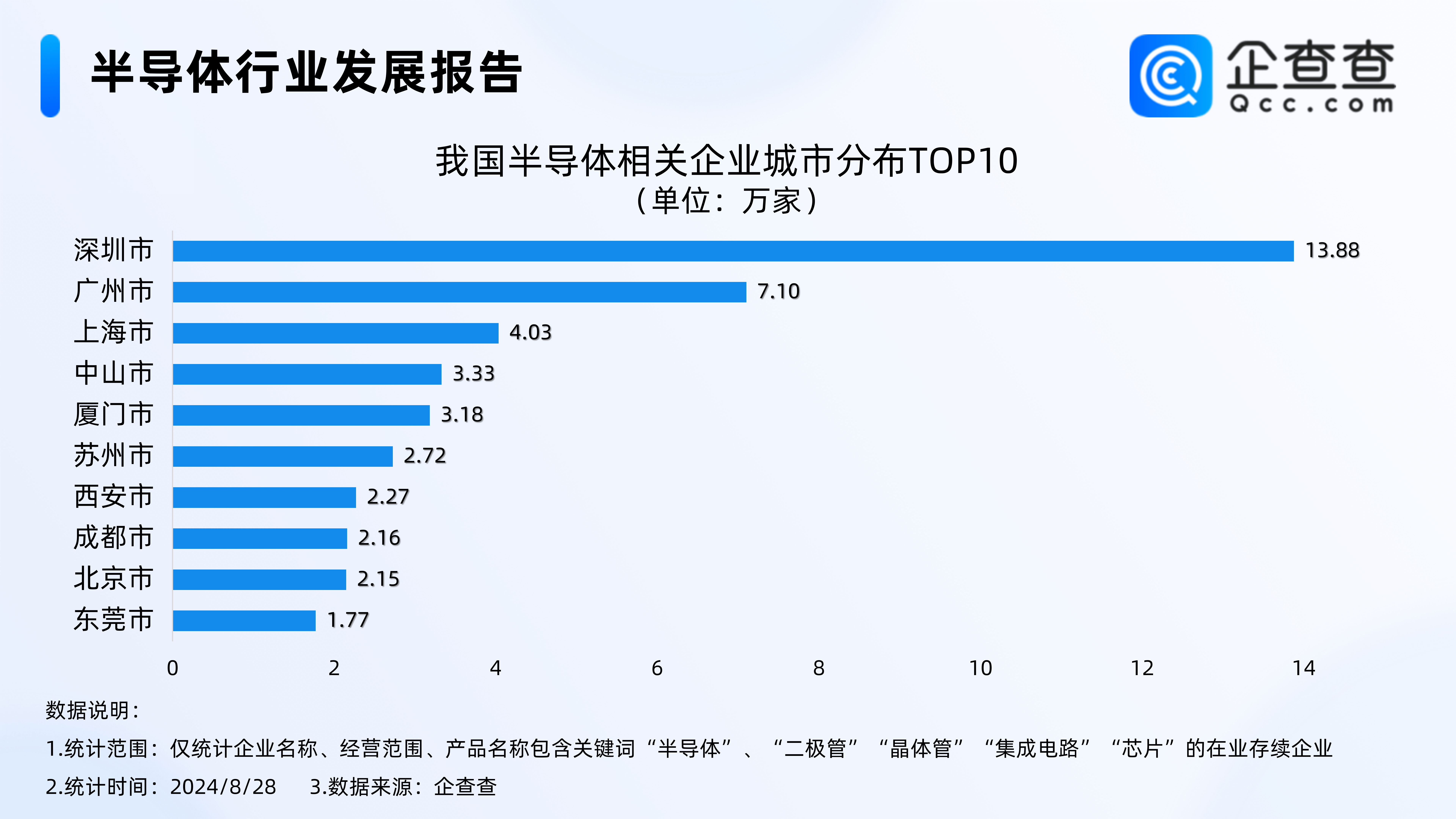 食饮有数 | 冒烤鸭店正批量倒闭，今年前5月相关企业注册量同比下跌