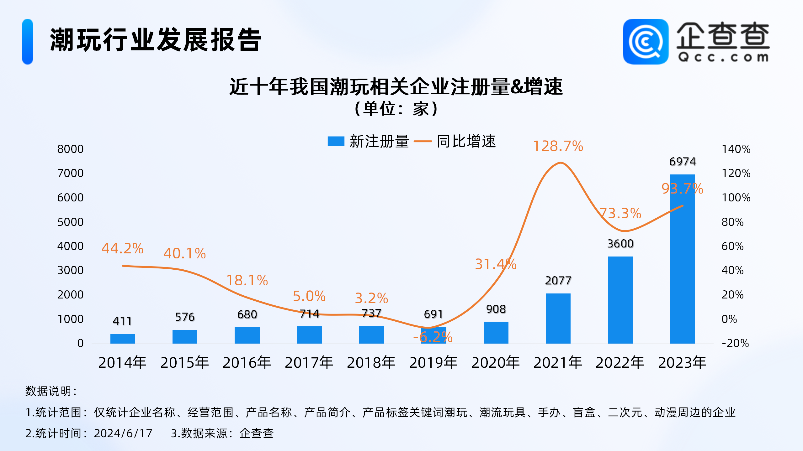 办理公司注册外商独资，网络科技外商独资公司企业注册办理服务费用标准？