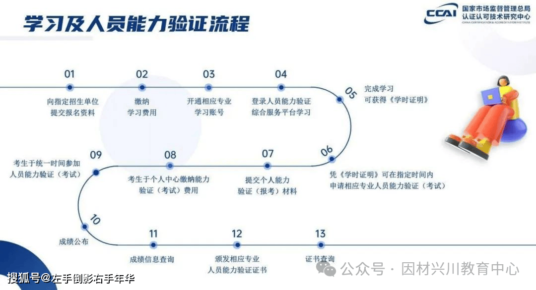 打造自助式相亲平台 深圳会计师线上搭鹊桥