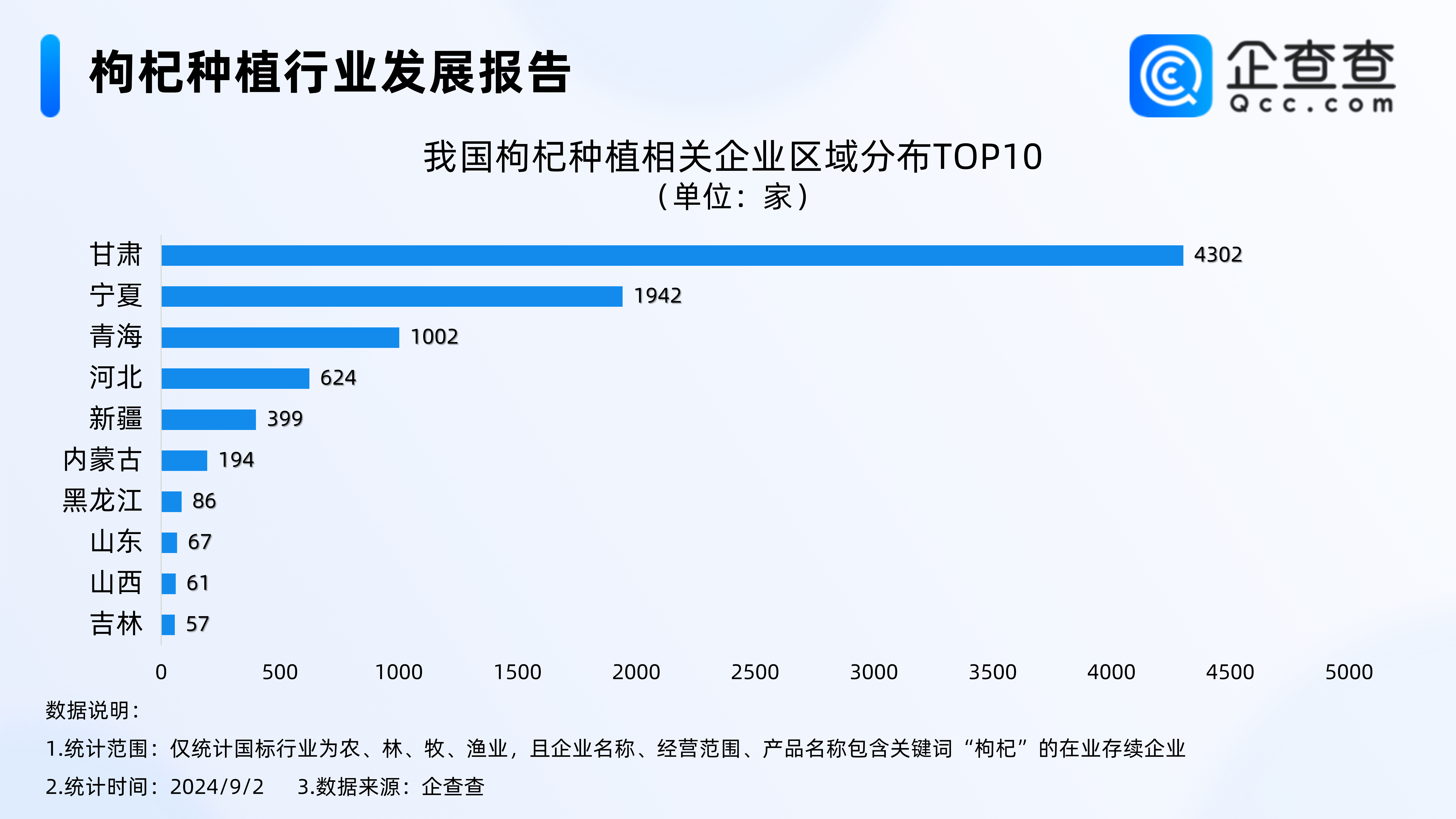 企业注册步骤有哪些？