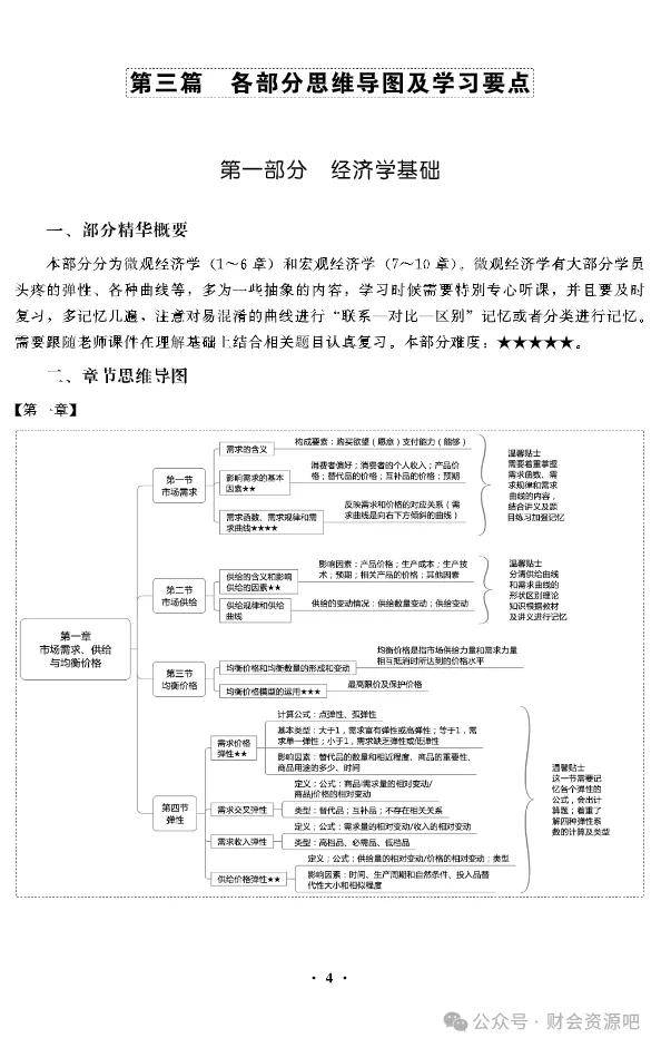 24年中级经济师考纲变动解析