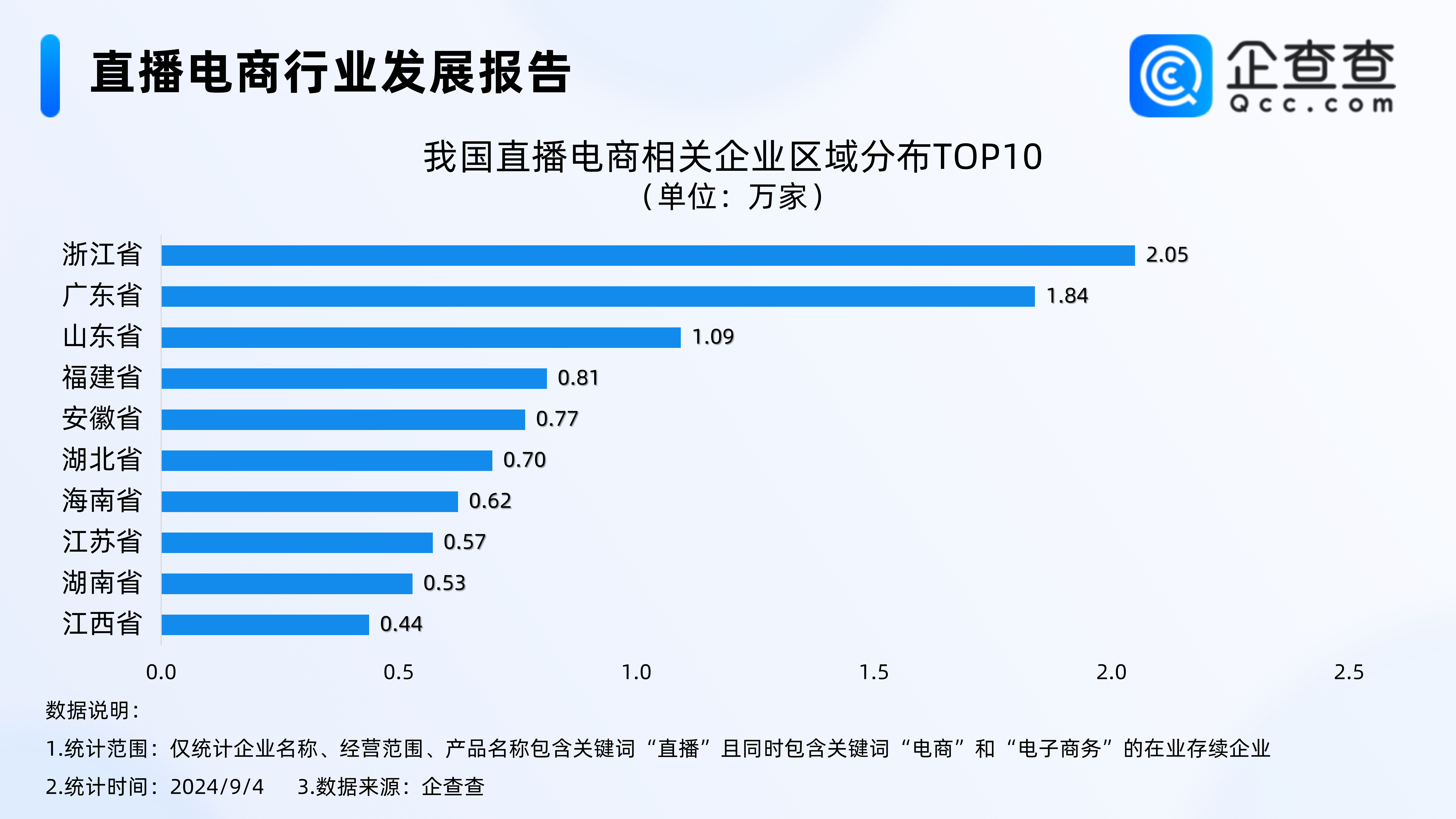 2024年中国面馆门店数、企业注册量及市场规模分析[图]