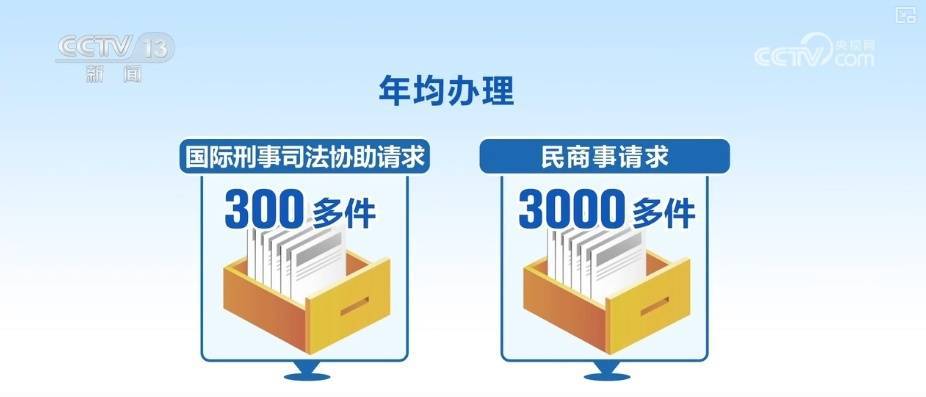 北京企业法律服务平台开发，为企业提供法律支持