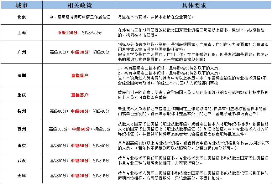 无锡中级经济师报名考试备考班-新世纪经济师职称专业培训中心-经济师考证领证